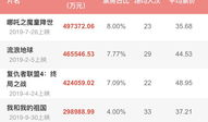 中国电影票房,辉煌与挑战并存